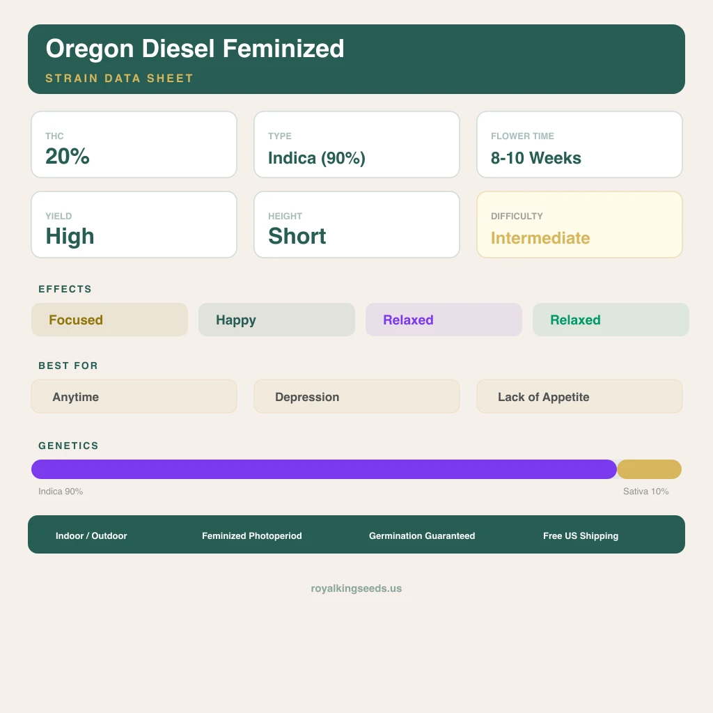 Oregon Diesel 90% indica / 10% sativa — flor con tricomas visibles