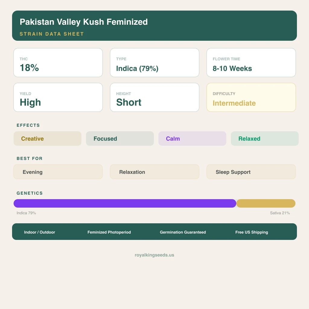 Pakistan Valley Kush 79% indica / 21% sativa — flor con tricomas visibles