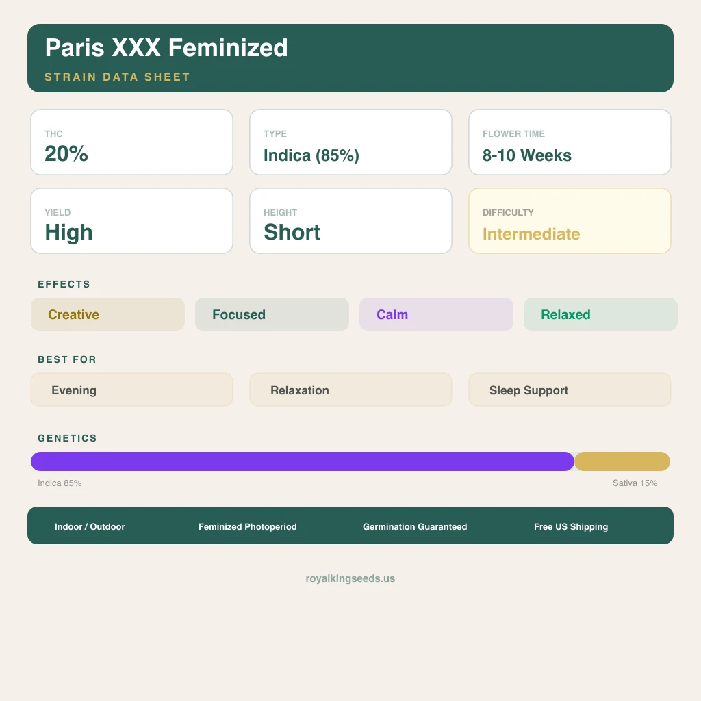 Paris XXX 85% indica / 15% sativa — flor con tricomas visibles