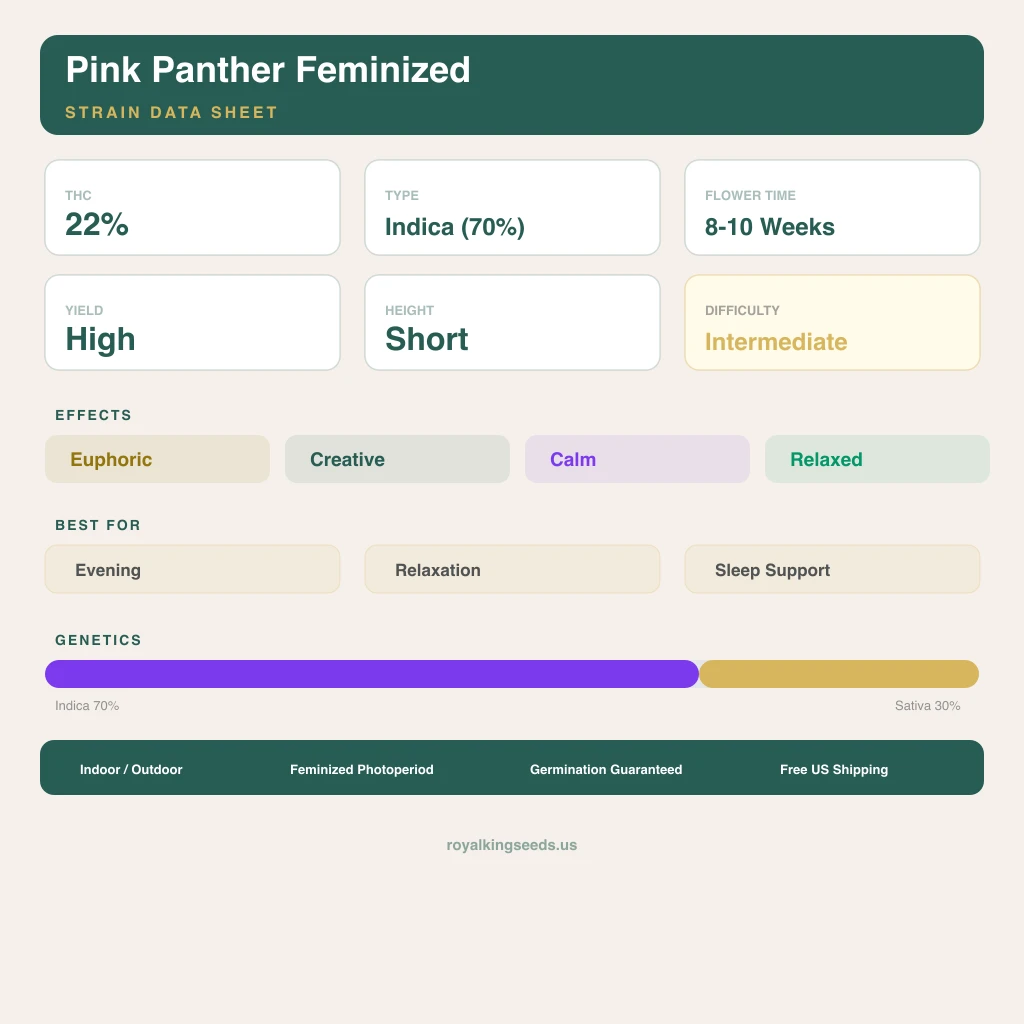 Pink Panther 70% indica / 30% sativa — flor con tricomas visibles