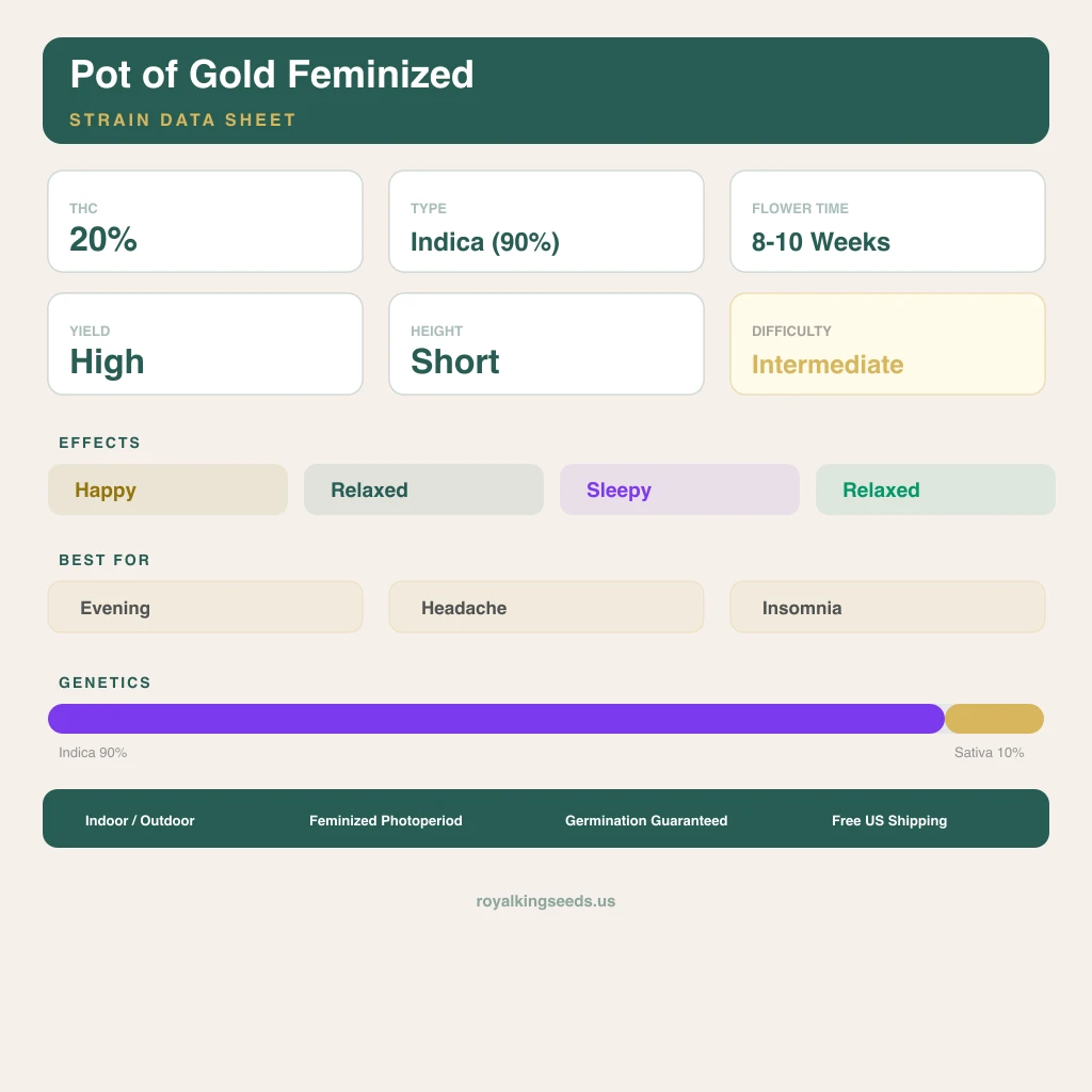 Pot of Gold 90% indica / 10% sativa — flor con tricomas visibles