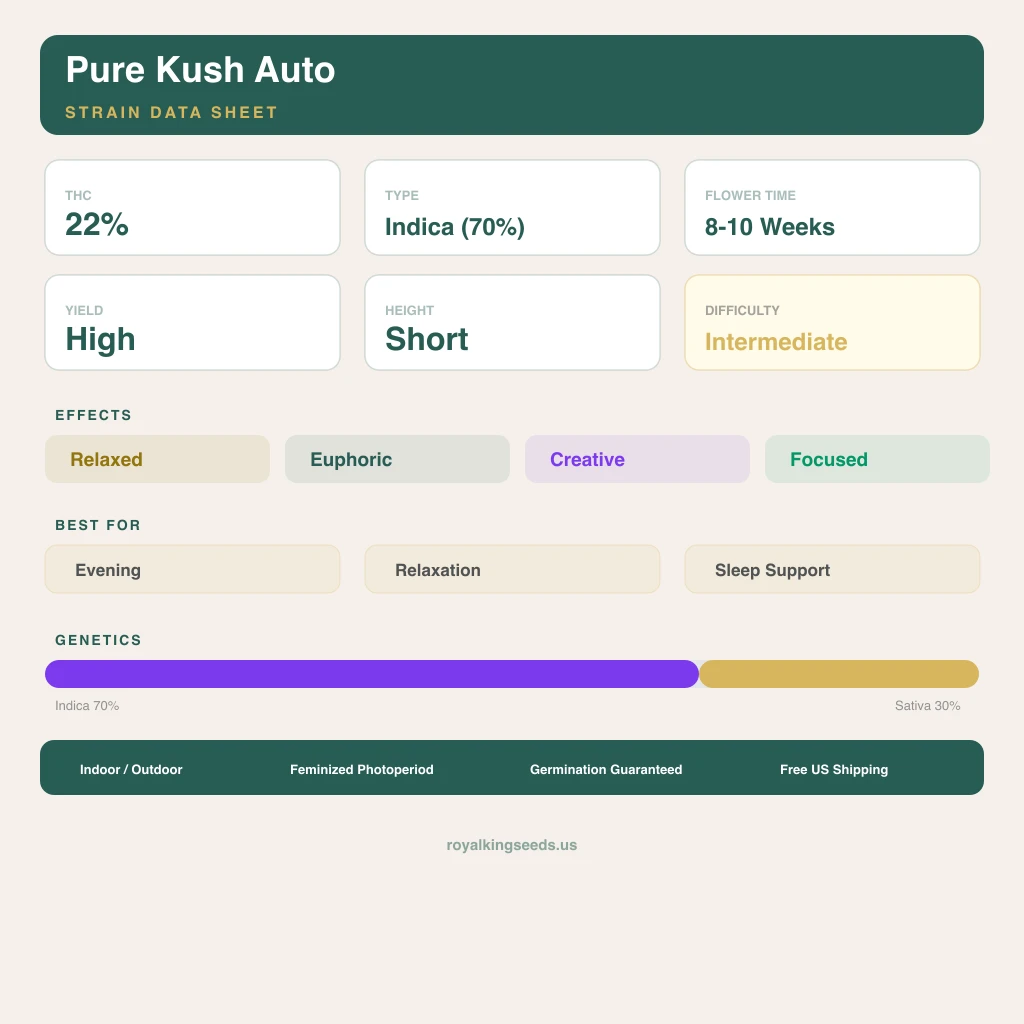 Pure Kush 70% indica / 30% sativa — flor con tricomas visibles