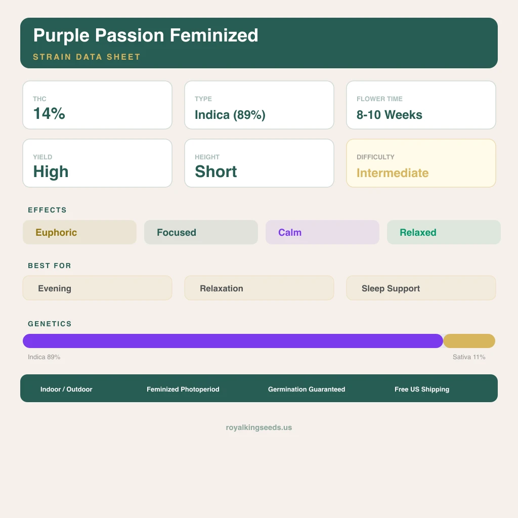 Purple Passion 89% indica / 11% sativa — flor con tricomas visibles