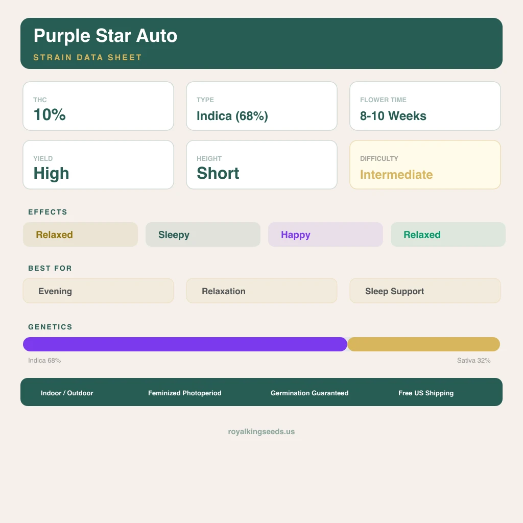 Purple Star 68% indica / 32% sativa — flor con tricomas visibles