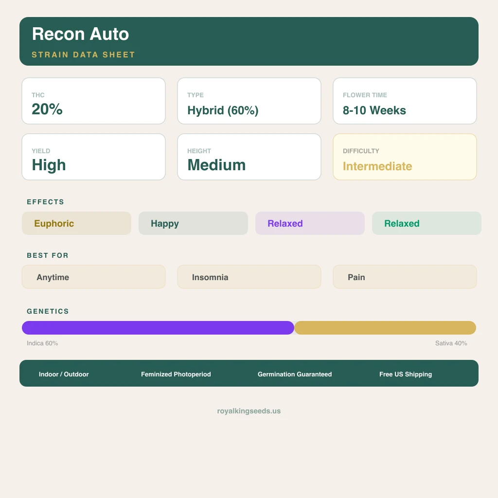 Recon 60% indica / 40% sativa — flor con tricomas visibles