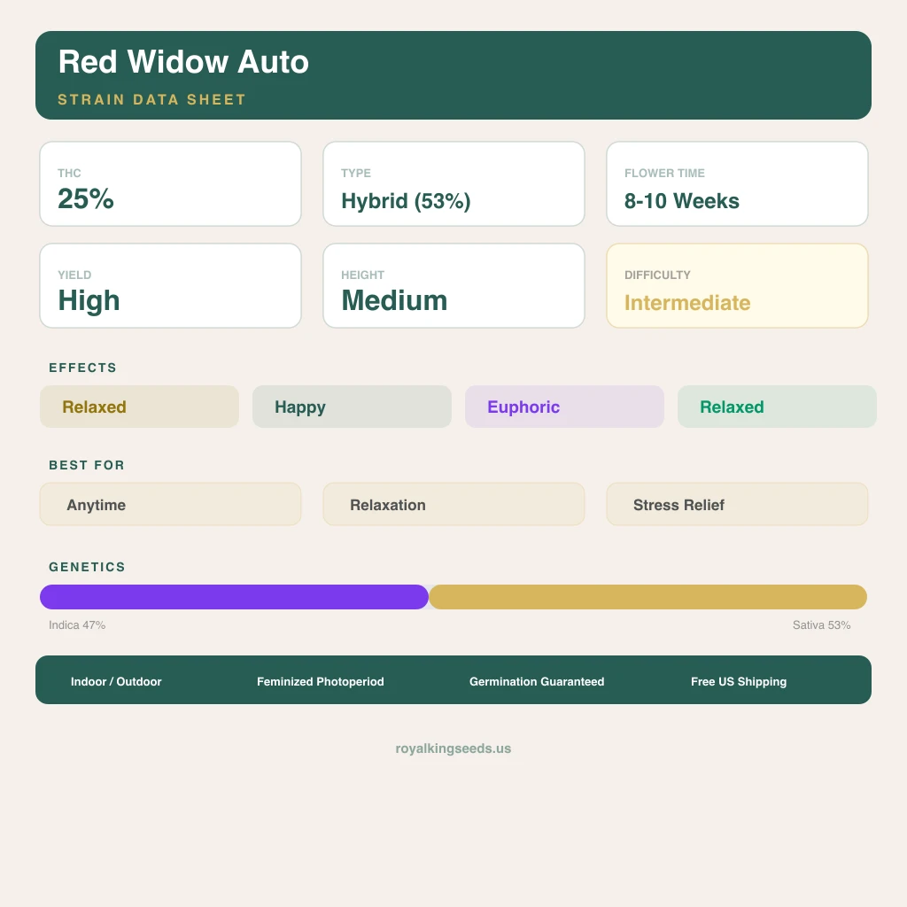 Red Widow 47% indica / 53% sativa — flor con tricomas visibles
