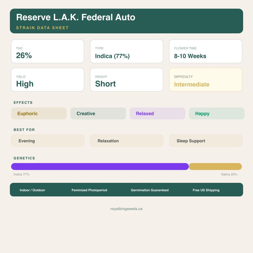 Reserve L.A.K. Federal 77% indica / 23% sativa — flor con tricomas visibles