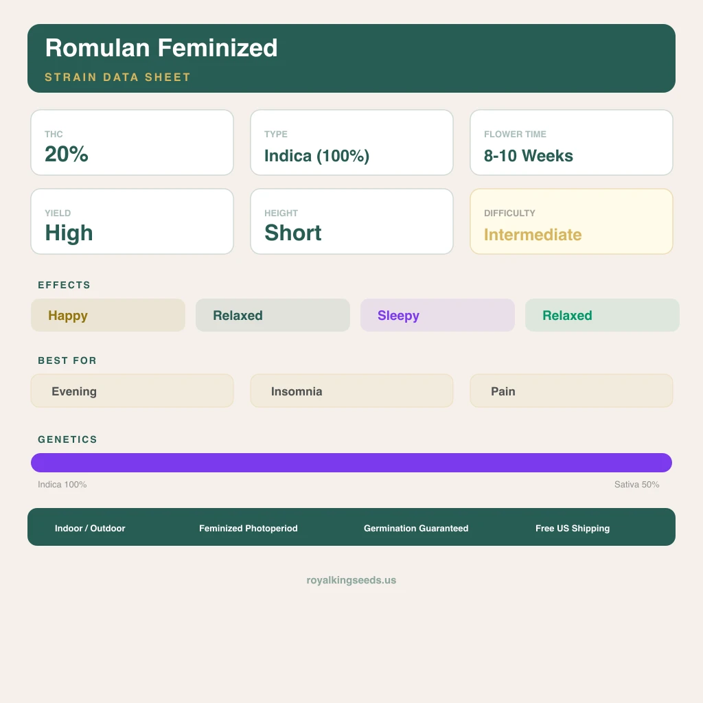 Romulan 100% indica / 50% sativa — flor con tricomas visibles