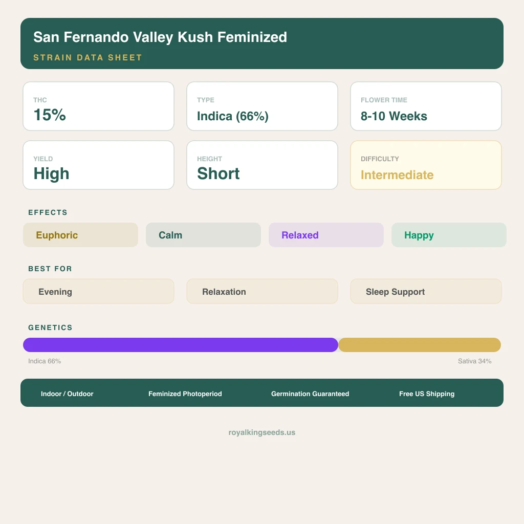 San Fernando Valley Kush 66% indica / 34% sativa — flor con tricomas visibles