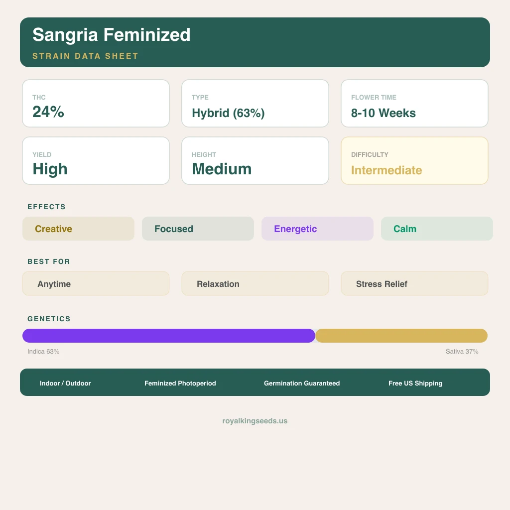 Sangria 63% indica / 37% sativa — flor con tricomas visibles