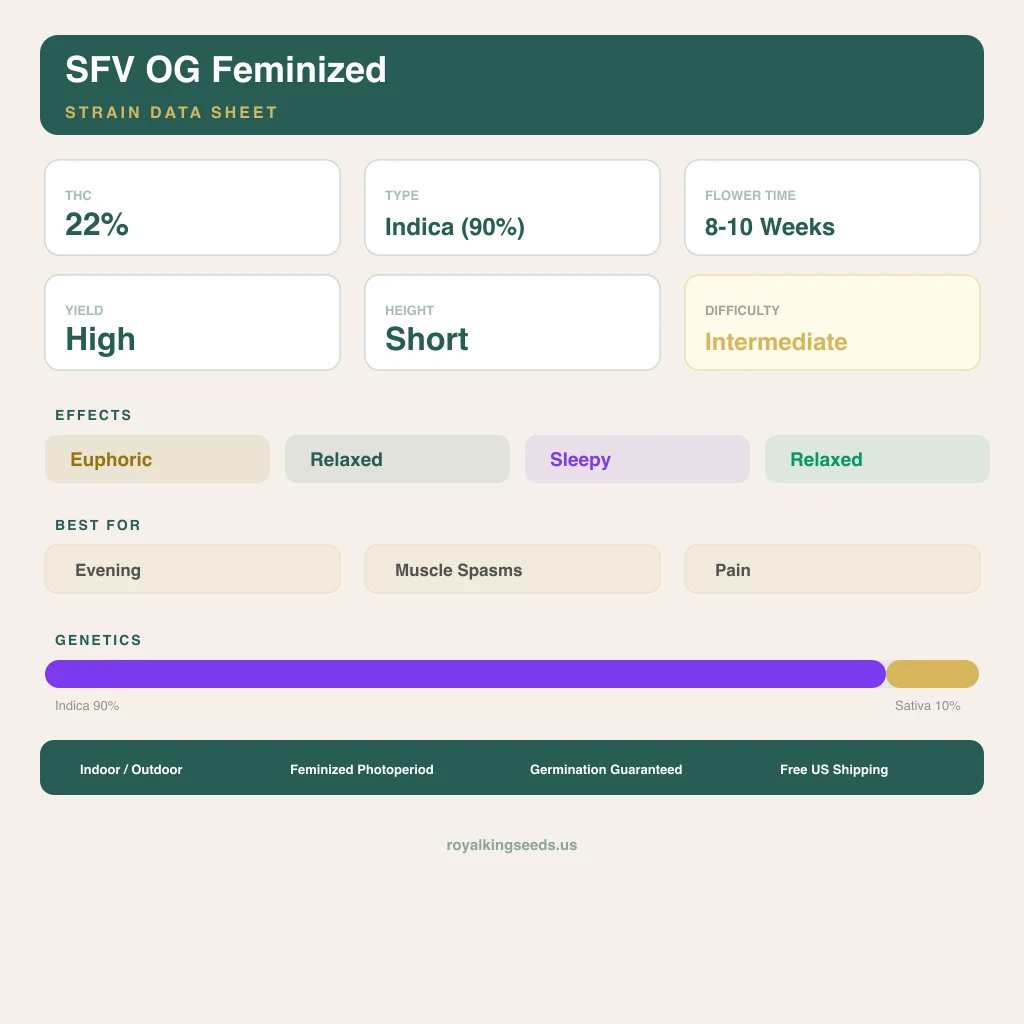 SFV OG 90% indica / 10% sativa — flor con tricomas visibles