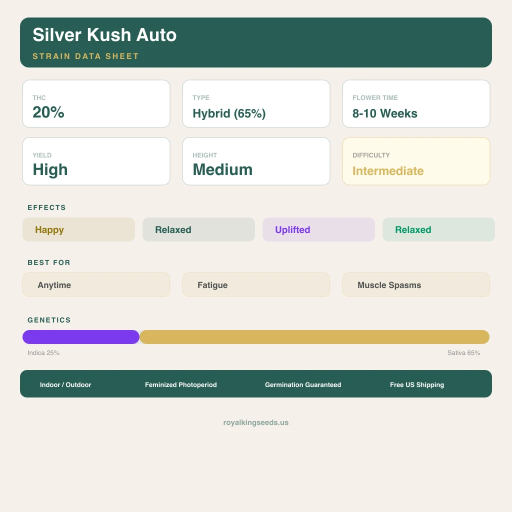 Silver Kush 25% indica / 65% sativa — flor con tricomas visibles