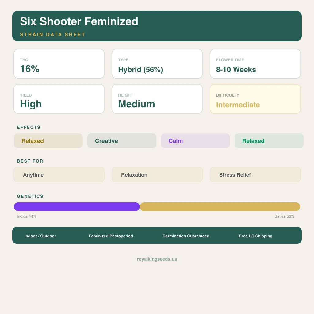 Six Shooter 44% indica / 56% sativa — flor con tricomas visibles