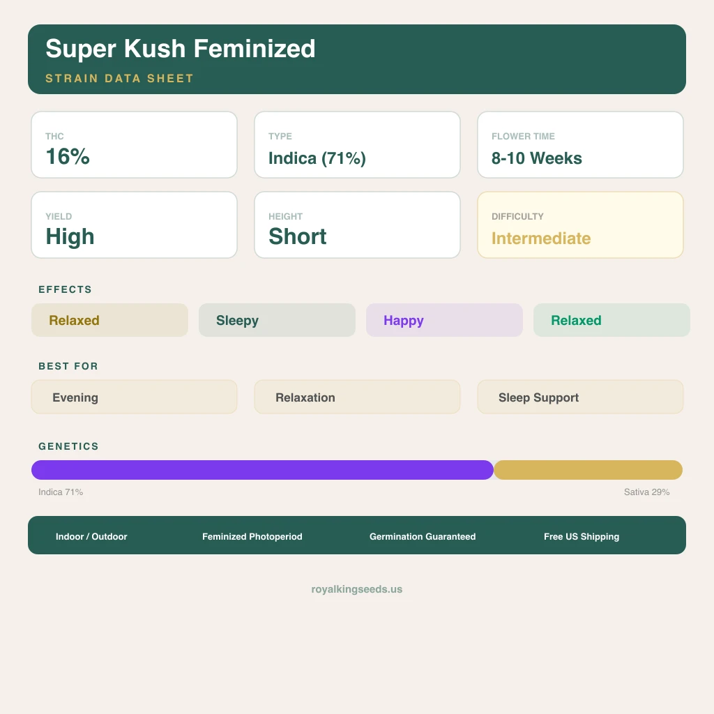 Super Kush 71% indica / 29% sativa — flor con tricomas visibles