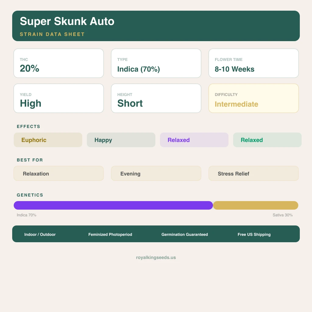 Super Skunk 70% indica / 30% sativa — flor con tricomas visibles