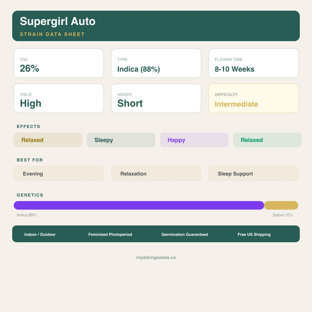 Supergirl 88% indica / 12% sativa — flor con tricomas visibles