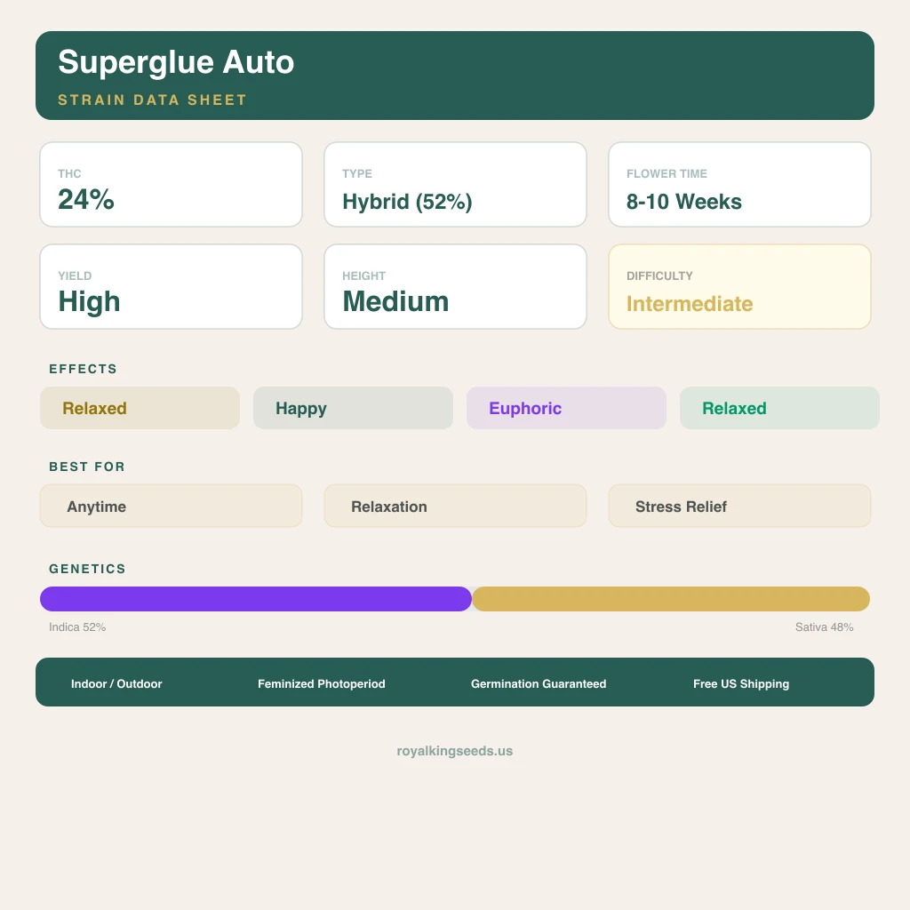 Superglue 52% indica / 48% sativa — flor con tricomas visibles
