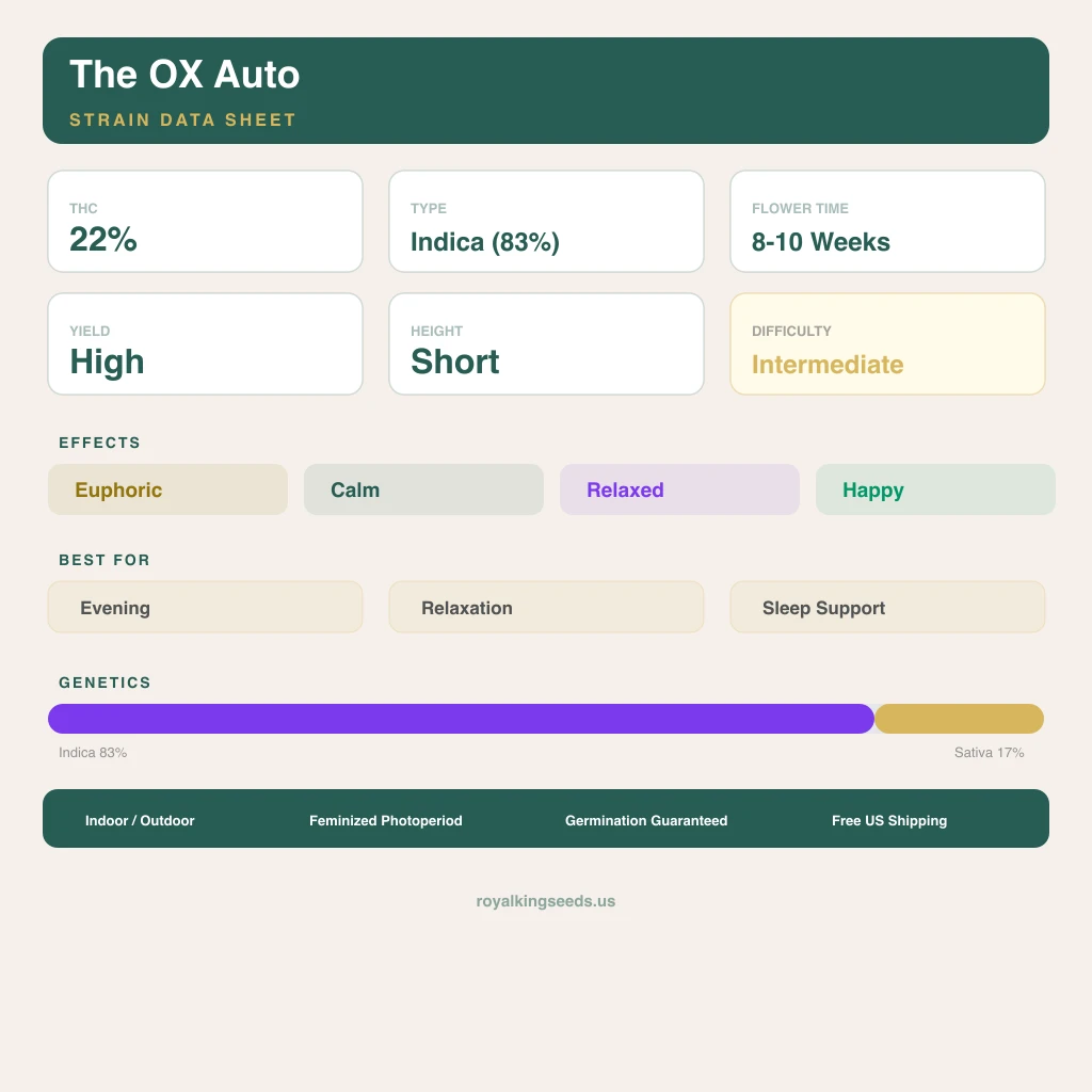 The OX 83% indica / 17% sativa — flor con tricomas visibles