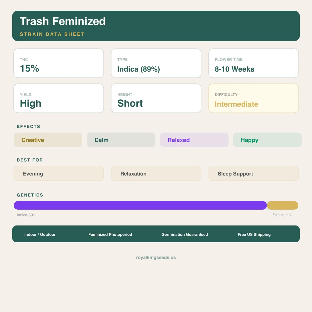 Trash 89% indica / 11% sativa — flor con tricomas visibles