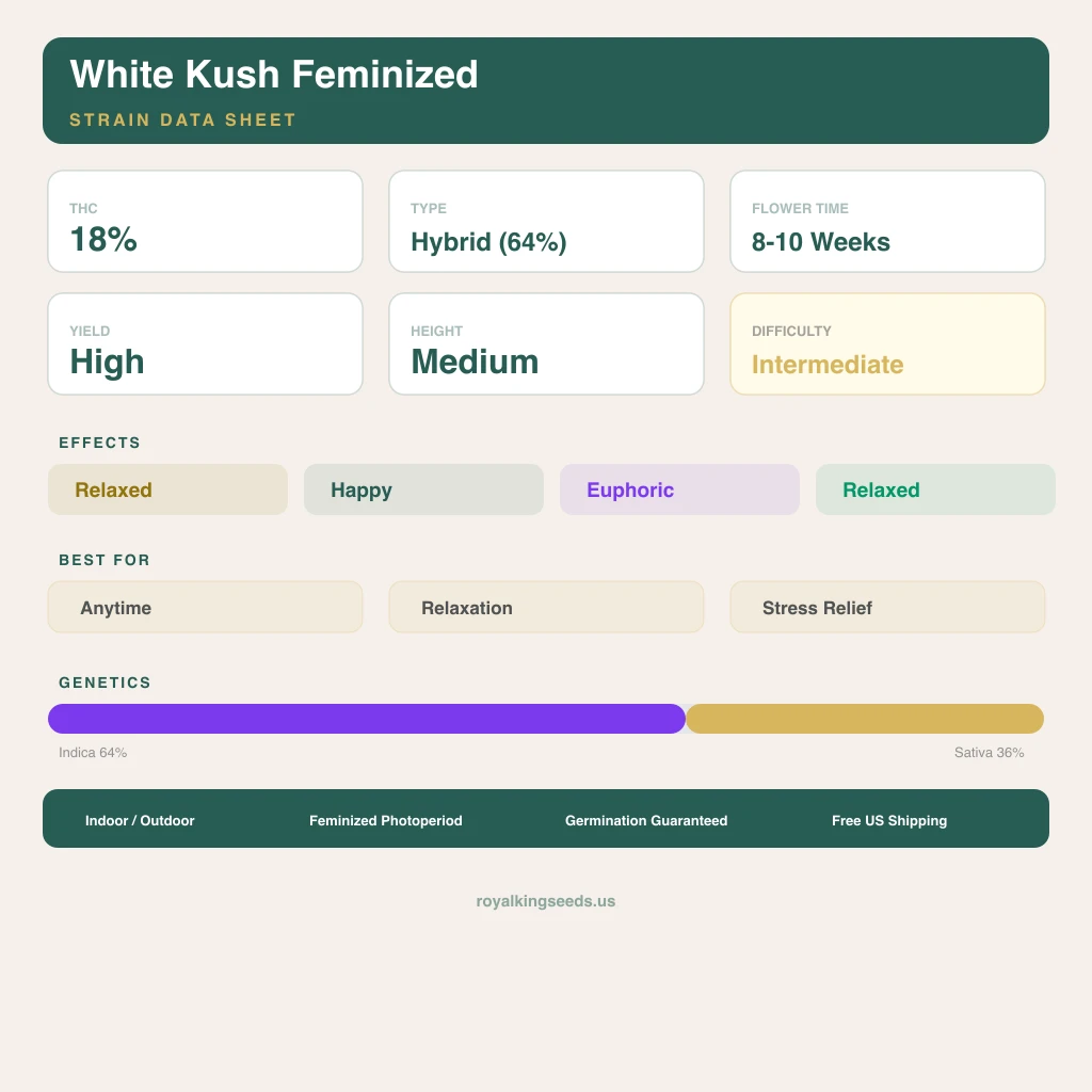 White Kush 64% indica / 36% sativa — flor con tricomas visibles