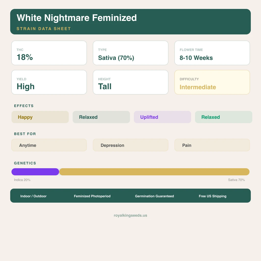 White Nightmare 20% indica / 70% sativa — flor con tricomas visibles