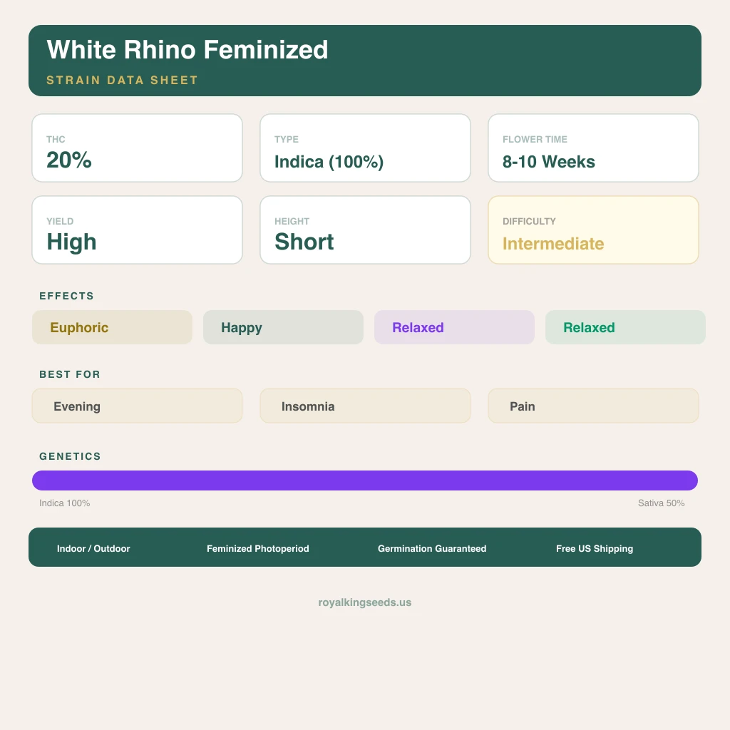 White Rhino 100% indica / 50% sativa — flor con tricomas visibles